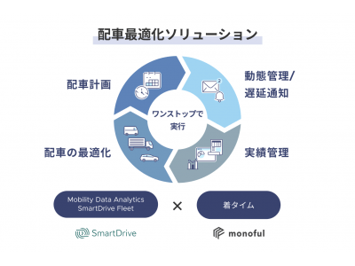 スマートドライブとモノフルが新サービス「着タイム」を共同開発