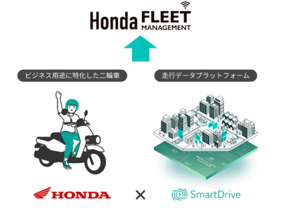 当社の走行データプラットフォーム『Mobility Data Platform』を10/1より運用開始する「Honda FLEET MANAGEMENT」に提供