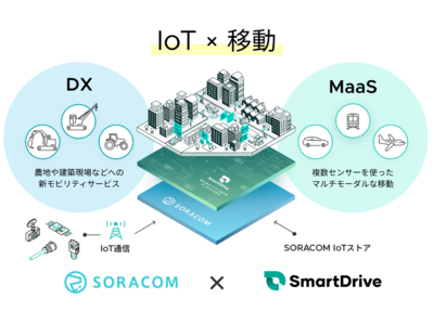 モビリティ分野におけるIoT利活用のさらなる促進を目指し、国内外でスマートドライブとソラコムがプラットフォーム連携開始