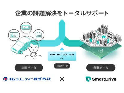 キムラユニティーとスマートドライブがデータプラットフォーム領域で協業を開始