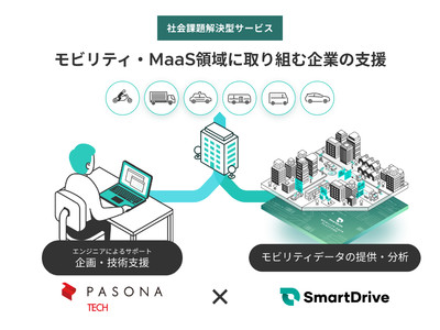 パソナテックとスマートドライブが協業　MaaS領域で事業開発に取り組む企業の支援サービスを1／22開始