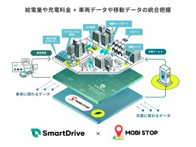 スマートドライブとMobi Stopが協業を開始