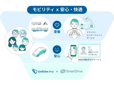 小田急電鉄とスマートドライブが協業し、安心・快適な新しいモビリティ・ライフの実現に向けたプロジェクトをスタート