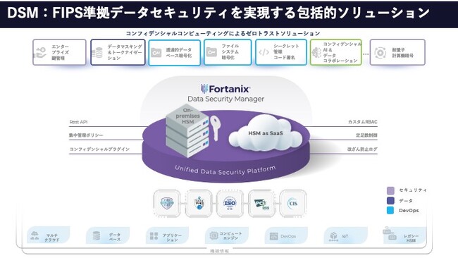 Fortanix、NTTデータ先端技術との販売代理店契約を発表。日本企業のポスト量子暗号対応とAIセキュリティの加速を支援。