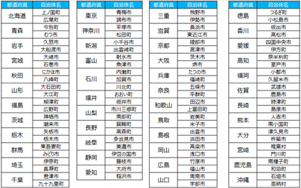 全国で危機に直面する花火大会　支援の輪を拡大「キリンビール 晴れ風」、東急ホテルズ＆リゾーツとの協働開始