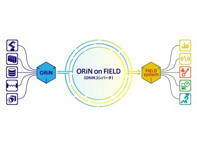 産業オープンミドルウェア「ORiN*1」と産業オープンプラットフォーム「FIELD system*2」との連携を実現する「ORiN on FIELD (ORiNコンバータ)」を発売