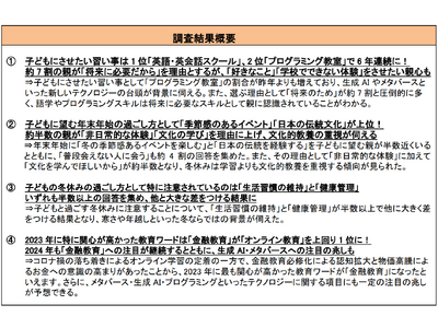 子どもにさせたい習い事は6年連続で「英語・英会話スクール」「プログラミング教室」が上位に　2024年も「金融教育」への注目が継続するとともに、生成AI・メタバースにも注目