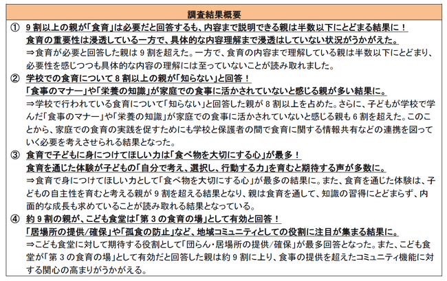 9割以上の親が「食育体験は子どもの自主性を育む」と回答！「食育に関する意識調査」