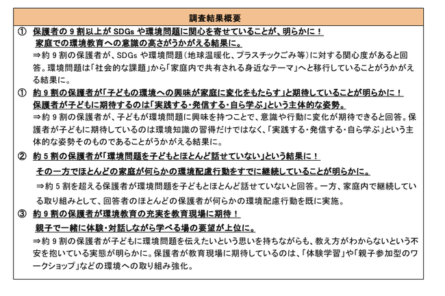 約9割が「日常生活の中で環境問題を意識している」と回答!「環境問題などに関する意識調査」
