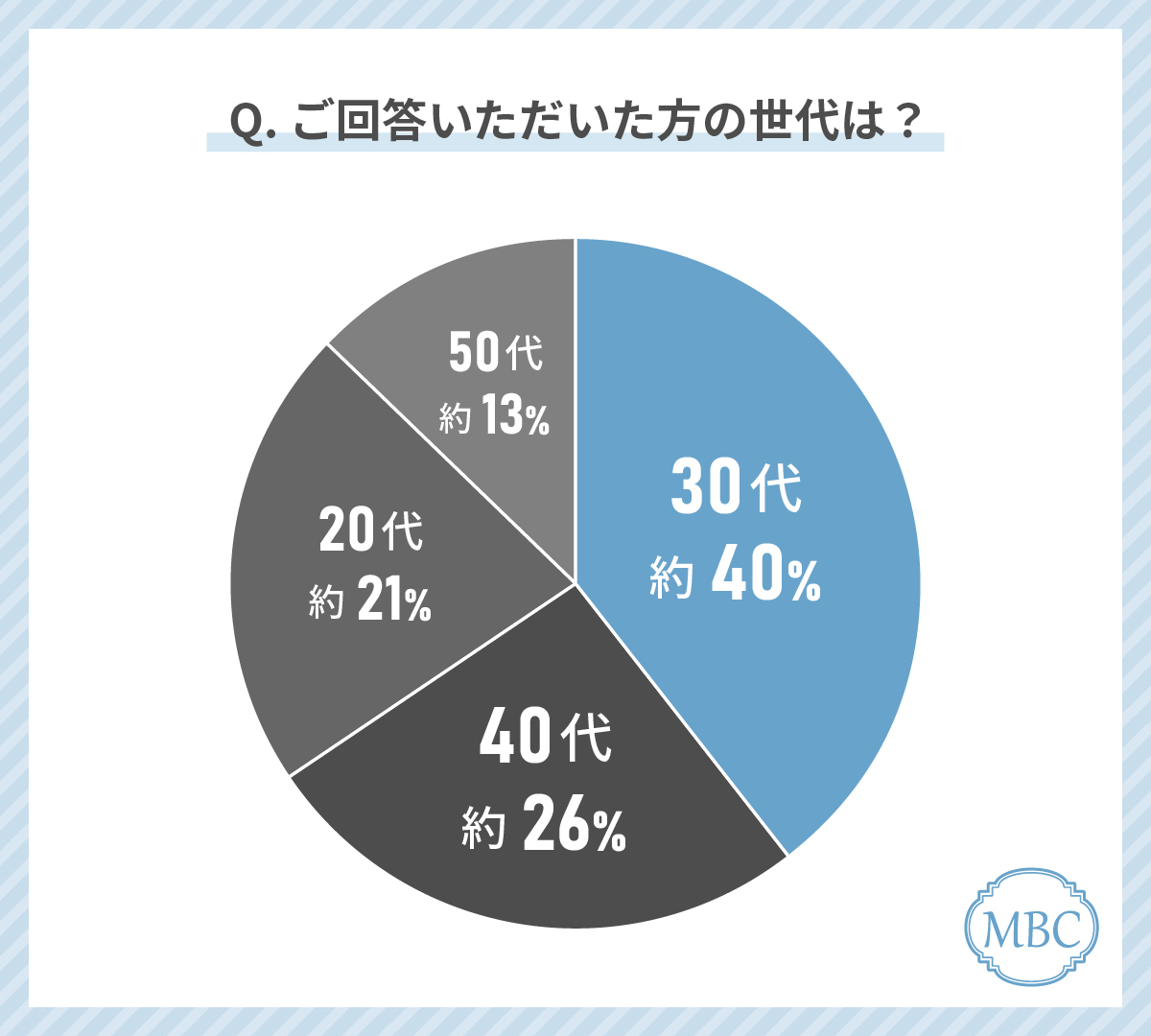 アンチエイジングの治療をしている人の46%が「高濃度ビタミンC点滴」を受けて良かったと回答！最もお得に感じていると回答した治療も解説！