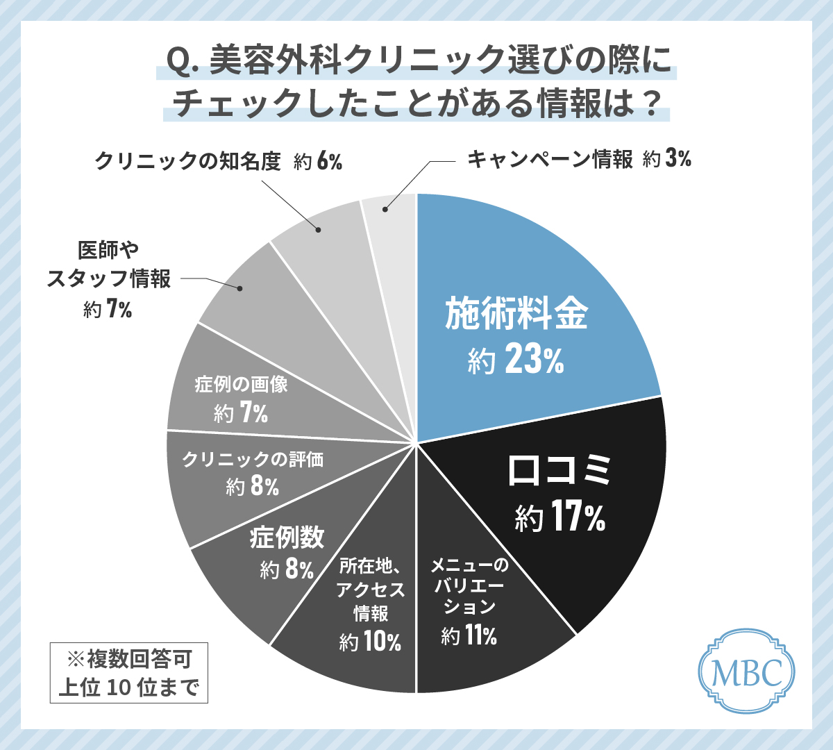 50代女性が美容外科クリニック選びで最もみているポイントは「施術料金」！失敗しない美容外科クリニックの選び方を解説！？