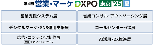 AIが商談創出の常識を変える ─ FlashIntel、第4回営業・マーケDXPO東京'25【夏】で革新技術を披露 ─