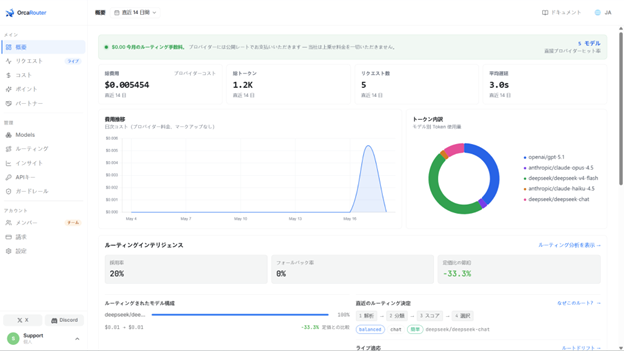 OrcaRouter、Alibaba Qwen 3.7 Max API をサポート開始～エンタープライズAIエージェントワークフロー向けマルチモデルゲートウェイが強化