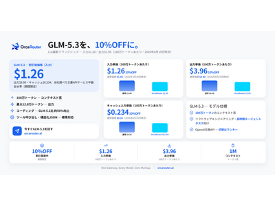 OrcaRouter、Z.aiのフラッグシップモデル「GLM-5.3」を10%割引で提供開始