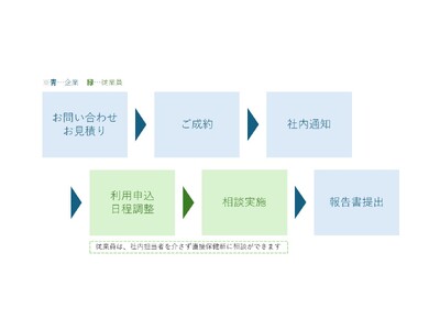 【働く人の保健室】保健師オンライン健康相談サービス