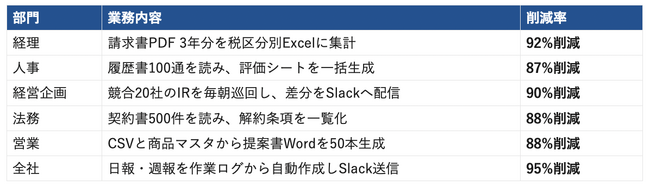 株式会社Reafが、Claudeを「社員のように使える」まで研修する法人向け『Claude Code研修プログラム』を提供開始！