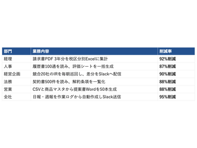 株式会社Reafが、Claudeを「社員のように使える」まで研修する法人向け『Claude Code研修...