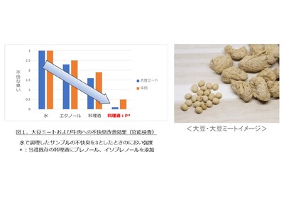 白鶴の料理酒「CS-4T」に含まれる成分が代替肉などの食品の不快臭改善で特許取得　～大豆ミートや肉類、魚...