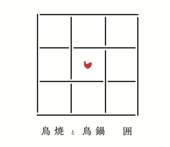 店名変更のお知らせ「鶏焼き肉 囲」から、「鳥焼と鳥鍋 囲」へ