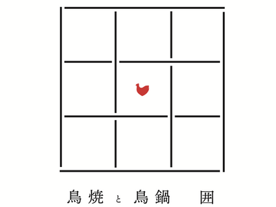 店名変更のお知らせ「鶏焼き肉 囲」から、「鳥焼と鳥鍋 囲」へ