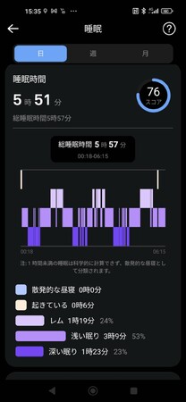 "未来を手にする" 最新のスマートリング「JC Ring」が大好評！