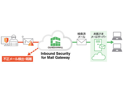 法人向けゲートウェイ型メールセキュリティ対策クラウドサービス　GUARDIANWALLシリーズ“Inbound Security for Mail Gateway”の提供を開始