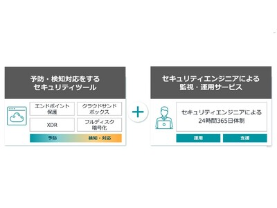 セキュリティエンジニアがサイバー攻撃に対する検知・対応を実施　XDRソリューション“ESET PROTECT MDR Lite”の提供を開始