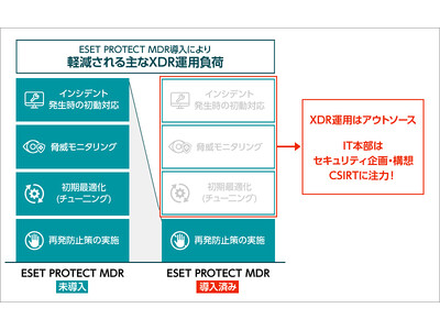 キヤノンマーケティングジャパングループのEDR／XDR導入事例を公開　自社提供のマネージドサービス活用で、短期間での運用・監視開始を実現