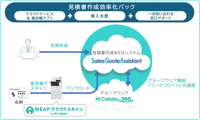 中小企業向けDX支援サービス「HOMEセレクトシリーズ」に“見積書作成効率化パック”と“最新図面かんたん共有パック”を追加