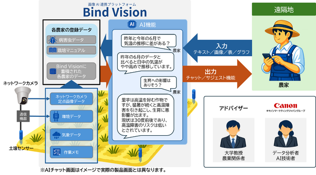 画像・環境データを活用したAIによる農作業判断支援サービスの実装検証を開始