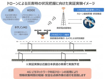 近畿日本鉄道、キヤノンMJ、KDDIが4G LTE対応ドローンを活用した鉄道災害時の情報収集の実証実験を開始