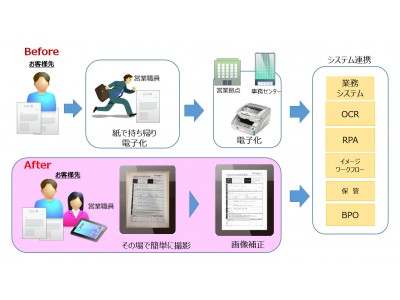 ワークフローをペーパーレス化する“Mobile Capture（モバイルキャプチャー）ソリューション”を提供開始