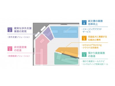 金融機関のためのIT フェア「FIT2018 金融国際情報技術展」に出展