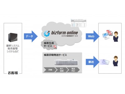 帳票発行業務を支援するクラウドサービス“bizform online”を開始　業務改革を支援するBPO サービス事業を強化