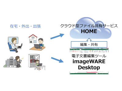 オフィス向け複合機を活用したテレワーク支援サービスの無償提供を開始