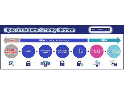 統合データセキュリティプラットフォーム“CipherTrust Data Security Platform”を発売