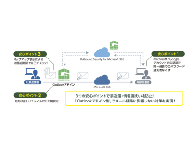 Microsoft 365ユーザー向けメール誤送信対策サービス “Outbound Security for Microsoft 365”の正式提供を開始