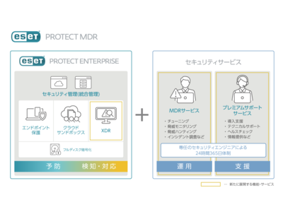 サイバー攻撃に対する防御、検知、対応とその運用までを一括支援　大企業向けXDRソリューション“ESET PROTECT MDR”の提供を開始