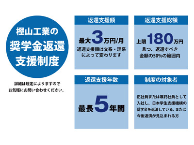 樫山工業が奨学金返還支援（代理返還）制度を開始