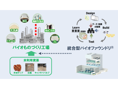 「木質等の未利用資源を活用したバイオものづくりエコシステム構築事業」がNEDOバイオものづくり革命推進事業に採択