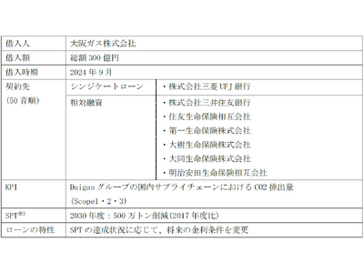 都市ガス事業者初となるトランジション・リンク・ローンによる資金調達に関するお知らせ