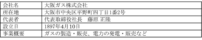 Sonnedix社が保有する稼働済みメガソーラー発電所への出資参画について