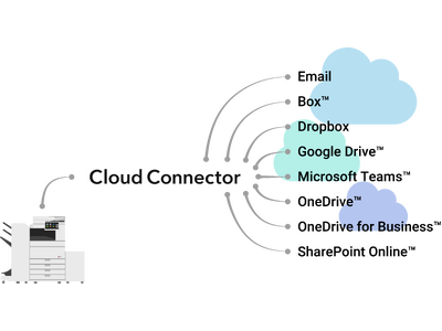 複合機とクラウドストレージの連携を容易にする中小企業向け新サービスを提供　初期導入・管理の負荷がなくPCレスで手軽に印刷やスキャンが可能