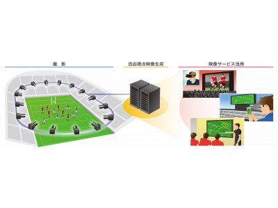仮想カメラによる臨場感・没入感のある映像体験を実現 自由視点映像生成システムを開発
