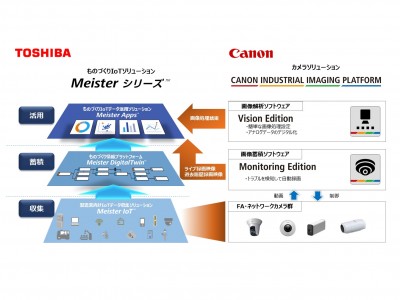 キヤノンと東芝デジタルソリューションズがスマートファクトリー分野で協業を開始 イメージング技術とIoTを融合し生産性向上を支援