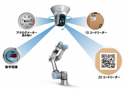 画像処理ソフトウエア“Vision Edition-U”を発売　キヤノンが日本企業で初めてユニバーサルロボット社のUR＋認証を取得