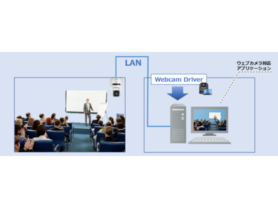 映像制作用4Kリモートカメラの機能を拡充するソフトウエアを提供　ウェブ会議やオンライン授業用のウェブカメラとして活用可能