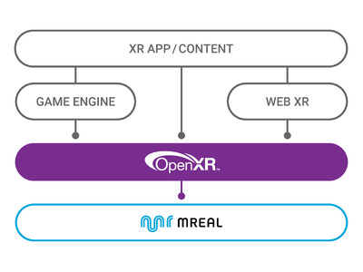 MRシステム「MREAL」用の基盤ソフトウエア“MREAL Platform 2024”を発売　「OpenXR(TM)」規格への準拠や精度の高い位置合わせを実現