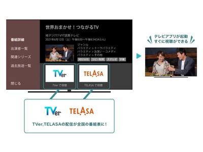 OTTリンクのサービスエリアを関東・関西から「全国」に拡大