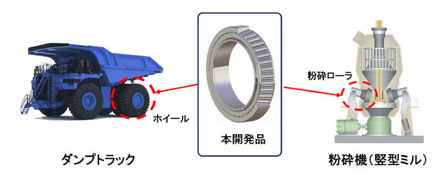 業界初　リコンディショニングに対応した高負荷容量大形円すいころ軸受を開発